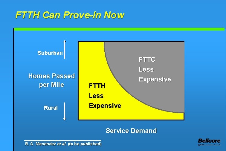 FTTH Can Prove-In Now Suburban Homes Passed per Mile Rural FTTH Less Expensive FTTC