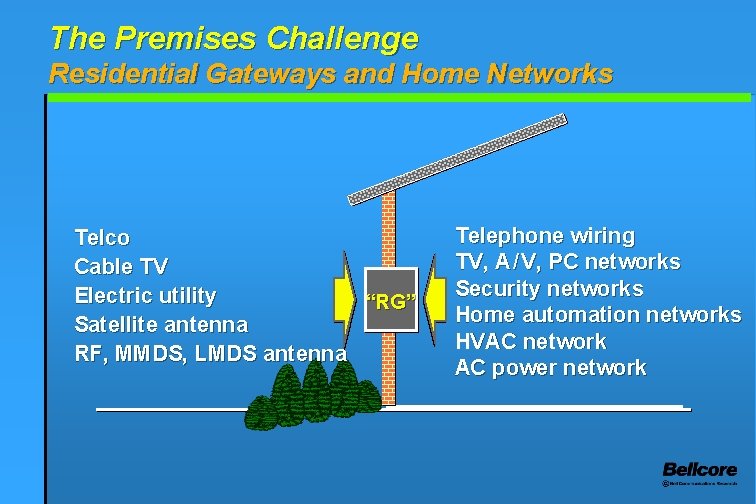 The Premises Challenge Residential Gateways and Home Networks Telco Cable TV Electric utility “RG”