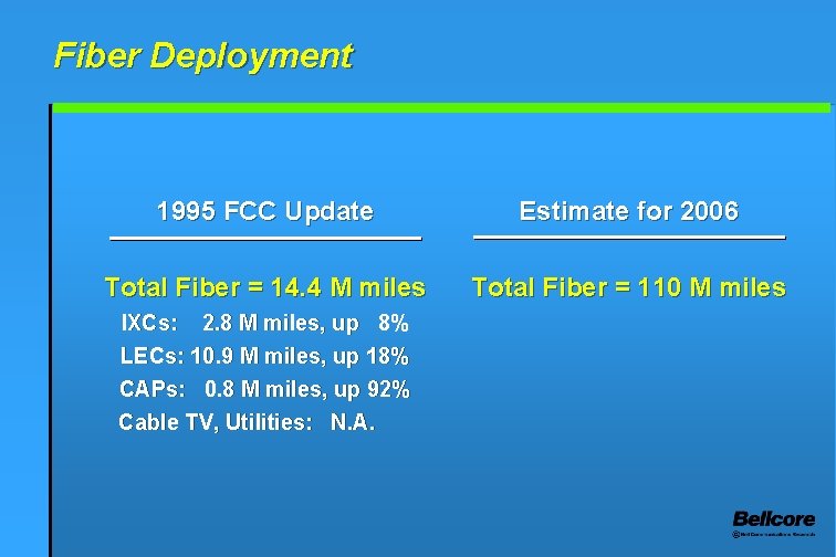 Fiber Deployment 1995 FCC Update Estimate for 2006 Total Fiber = 14. 4 M