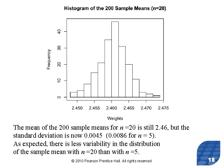 The mean of the 200 sample means for n =20 is still 2. 46,