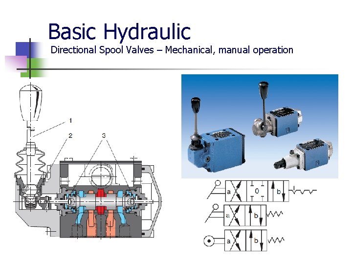 Basic Hydraulic Directional Spool Valves – Mechanical, manual operation 