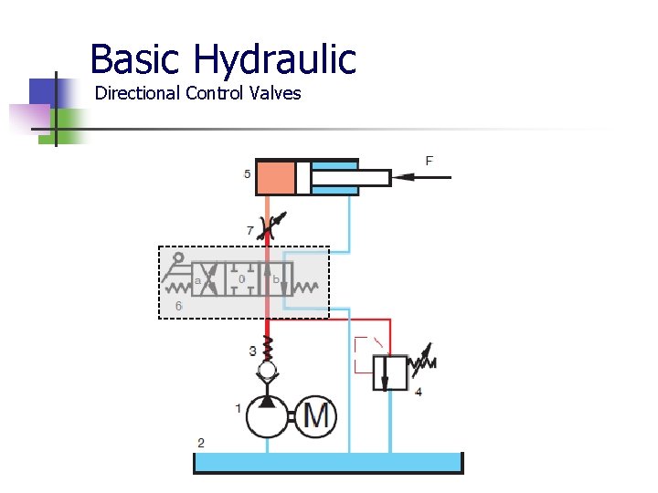 Basic Hydraulic Directional Control Valves 