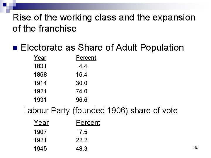 Rise of the working class and the expansion of the franchise n Electorate as