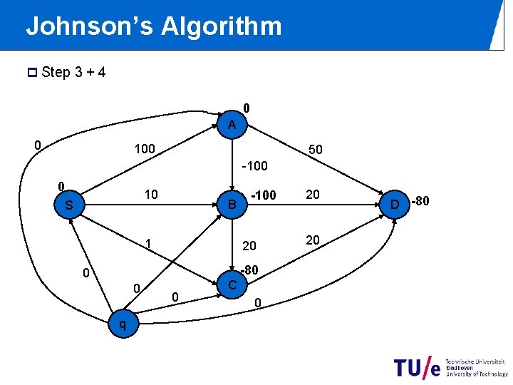 Johnson’s Algorithm p Step 3 + 4 0 A 0 100 50 -100 0