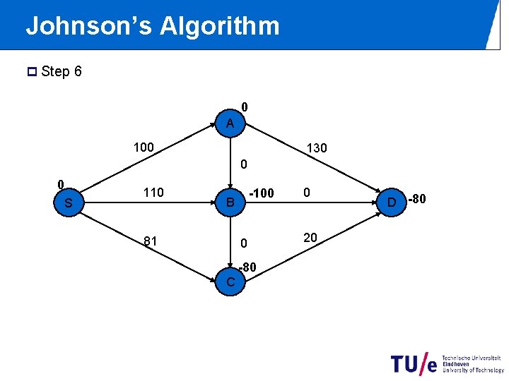 Johnson’s Algorithm p Step 6 0 A 100 130 0 0 S 110 -100