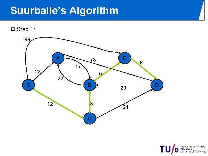 Suurballe’s Algorithm p Step 1: 99 A E 73 17 23 5 33 S