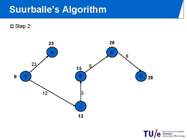 Suurballe’s Algorithm p Step 2: 23 0 23 20 A E 15 S B