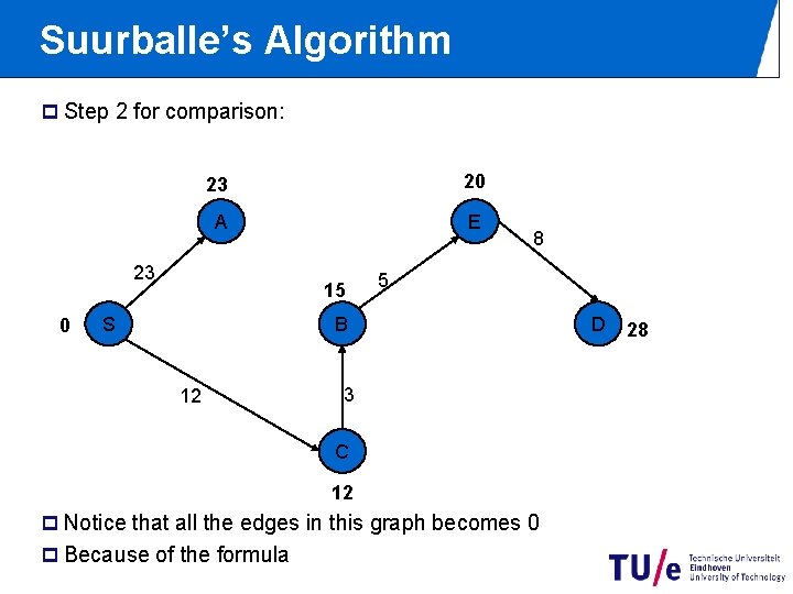 Suurballe’s Algorithm p Step 2 for comparison: 23 20 A E 23 0 15