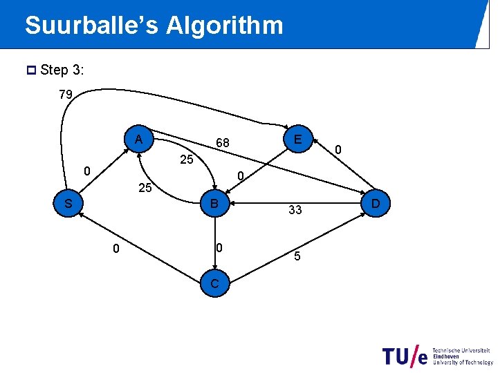 Suurballe’s Algorithm p Step 3: 79 A E 68 25 0 0 25 S