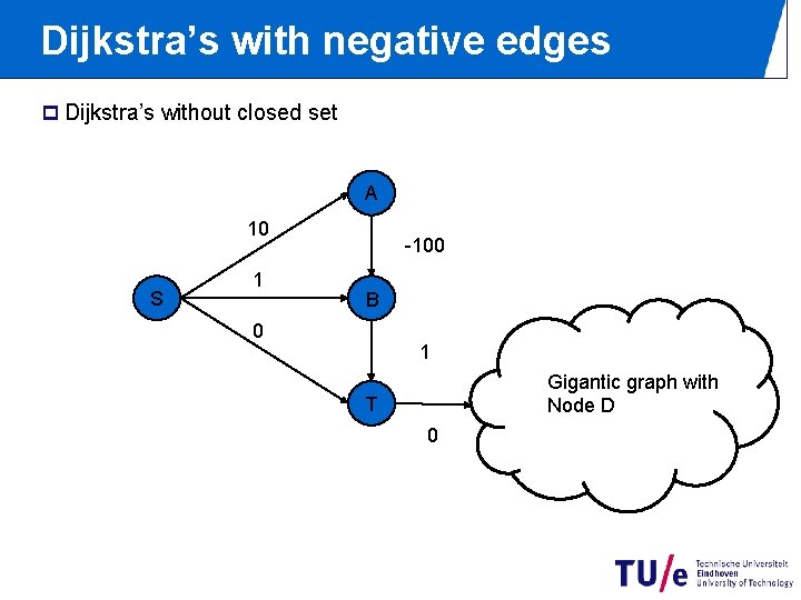 Dijkstra’s with negative edges p Dijkstra’s without closed set A 10 S 1 -100