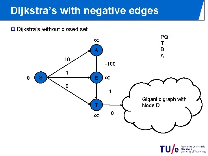 Dijkstra’s with negative edges p Dijkstra’s without closed set PQ: T B A ∞