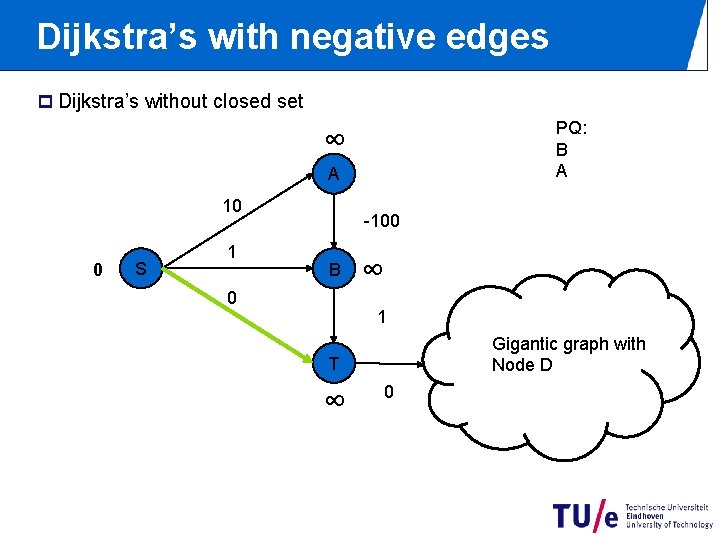 Dijkstra’s with negative edges p Dijkstra’s without closed set PQ: B A ∞ A