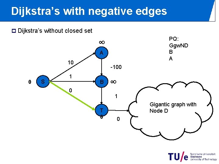 Dijkstra’s with negative edges p Dijkstra’s without closed set PQ: Ggw. ND B A