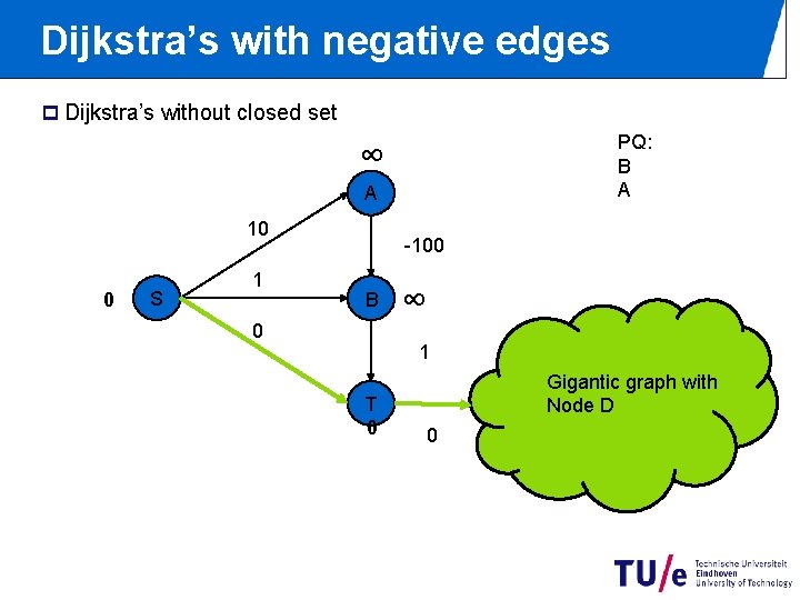 Dijkstra’s with negative edges p Dijkstra’s without closed set PQ: B A ∞ A