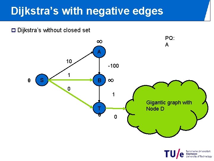 Dijkstra’s with negative edges p Dijkstra’s without closed set PQ: A ∞ A 10