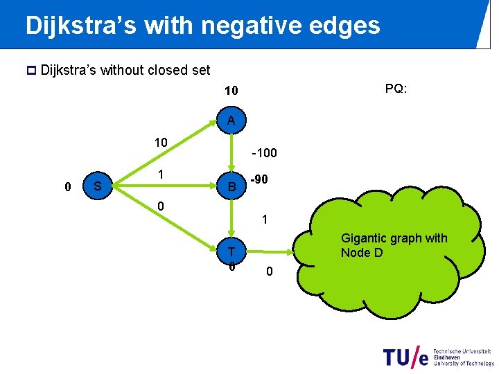 Dijkstra’s with negative edges p Dijkstra’s without closed set PQ: 10 A 10 0