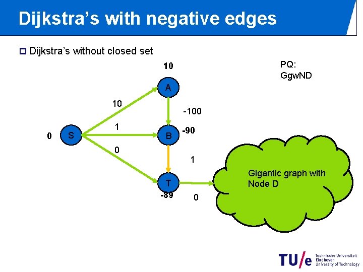 Dijkstra’s with negative edges p Dijkstra’s without closed set PQ: Ggw. ND 10 A