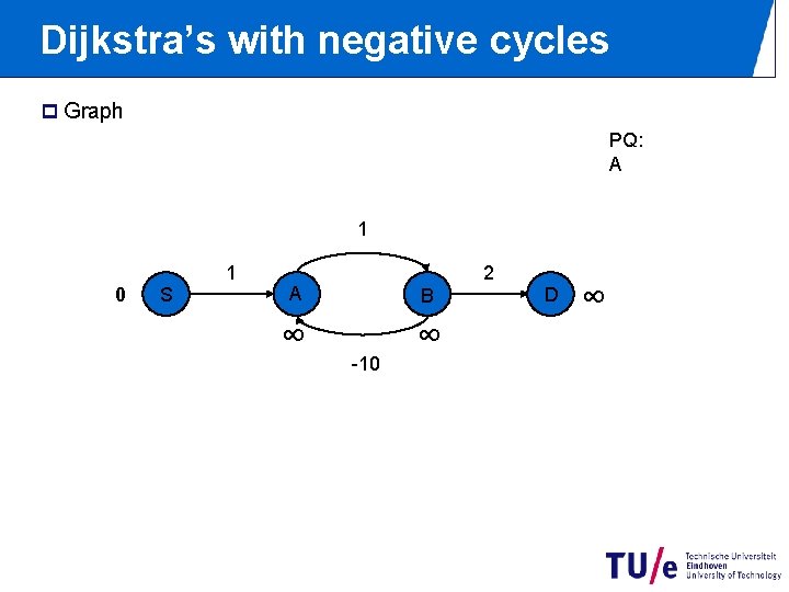 Dijkstra’s with negative cycles p Graph PQ: A 1 0 S 1 2 A