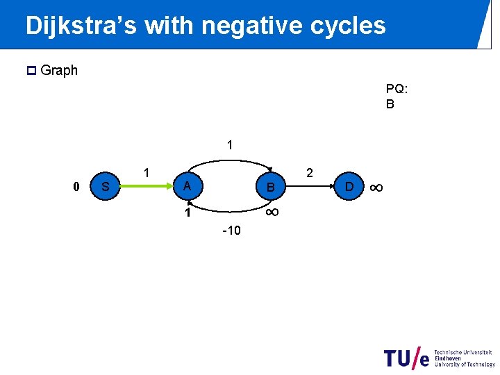 Dijkstra’s with negative cycles p Graph PQ: B 1 0 S 1 2 A