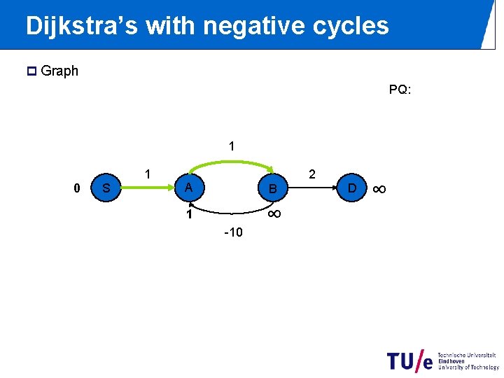 Dijkstra’s with negative cycles p Graph PQ: 1 0 S 1 2 A B