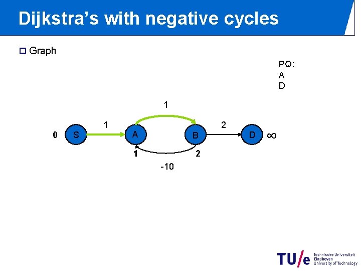 Dijkstra’s with negative cycles p Graph PQ: A D 1 0 S 1 2