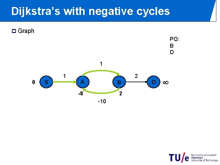 Dijkstra’s with negative cycles p Graph PQ: B D 1 0 S 1 2