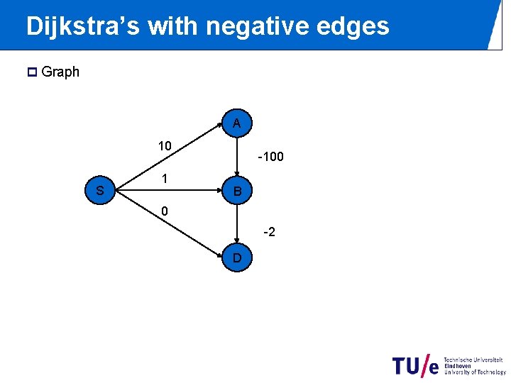 Dijkstra’s with negative edges p Graph A 10 S 1 -100 B 0 -2