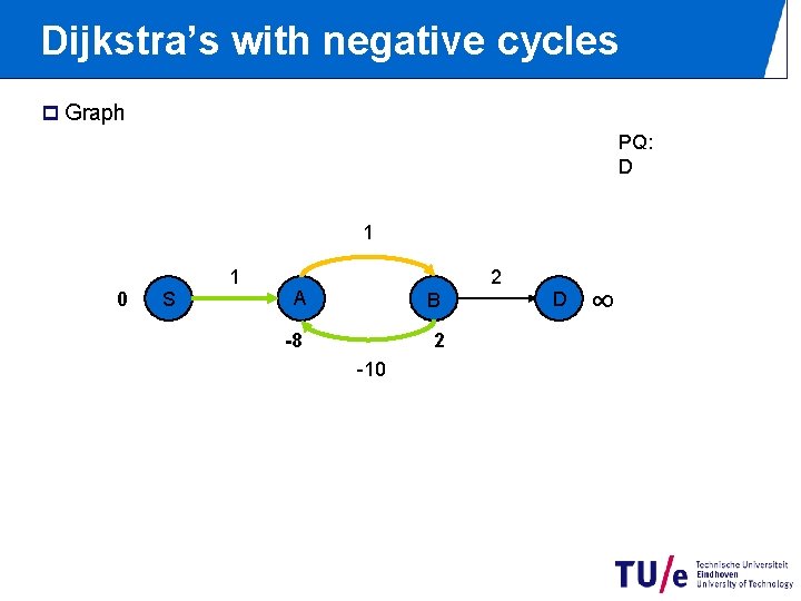 Dijkstra’s with negative cycles p Graph PQ: D 1 0 S 1 2 A