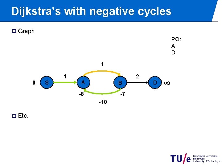 Dijkstra’s with negative cycles p Graph PQ: A D 1 0 S 1 2