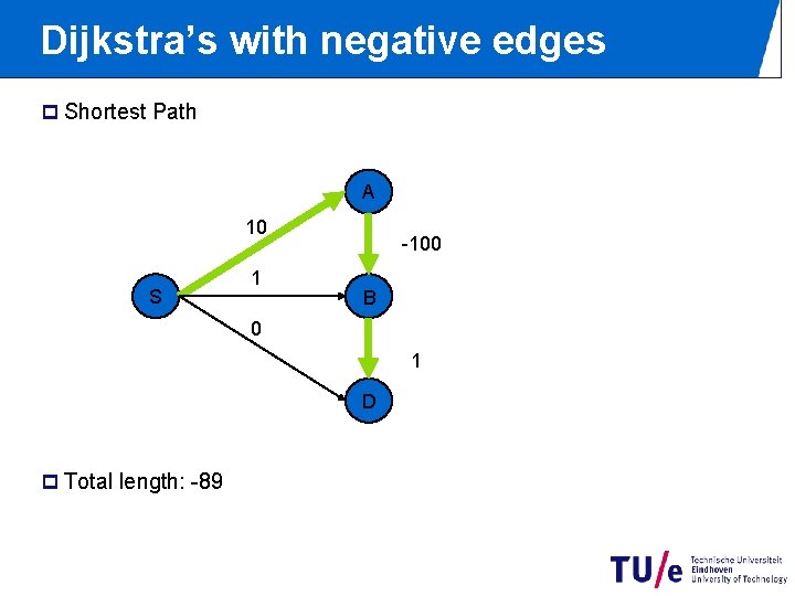 Dijkstra’s with negative edges p Shortest Path A 10 S 1 -100 B 0