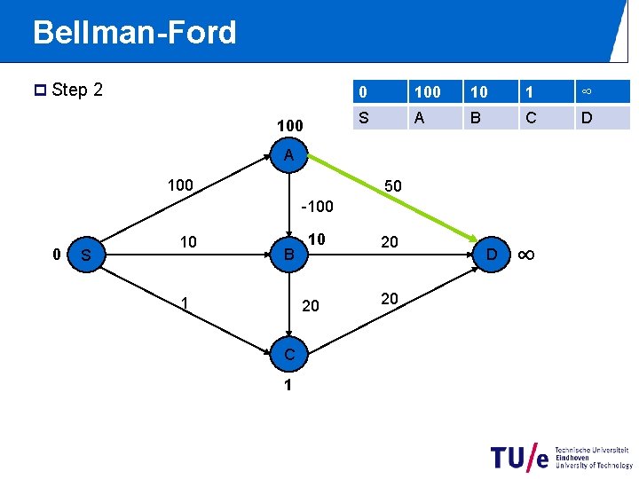 Bellman-Ford p Step 2 100 0 10 1 ∞ S A B C D