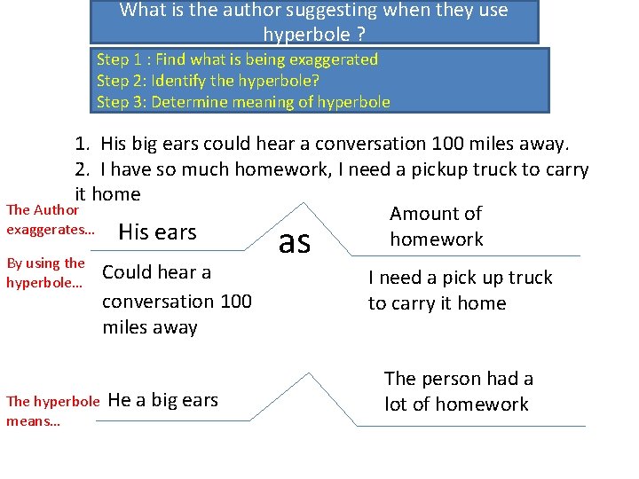 What is the author suggesting when they use hyperbole ? Step 1 : Find