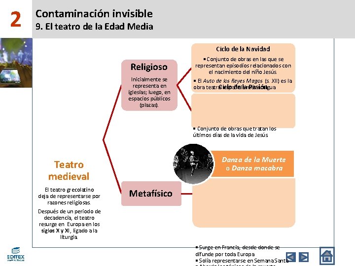 2 Contaminación invisible 9. El teatro de la Edad Media Ciclo de la Navidad