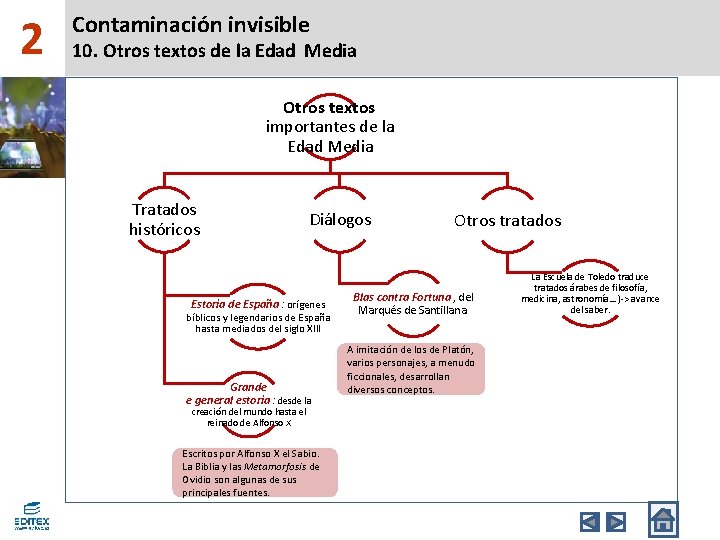 2 Contaminación invisible 10. Otros textos de la Edad Media Otros textos importantes de