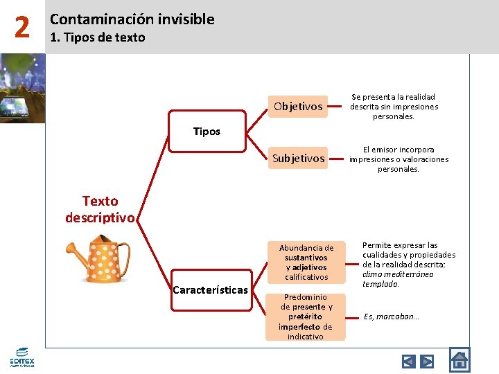 2 Contaminación invisible 1. Tipos de texto Objetivos Se presenta la realidad descrita sin