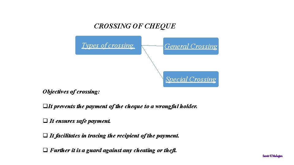 CROSSING OF CHEQUE Types of crossing. General Crossing Special Crossing Objectives of crossing: q.