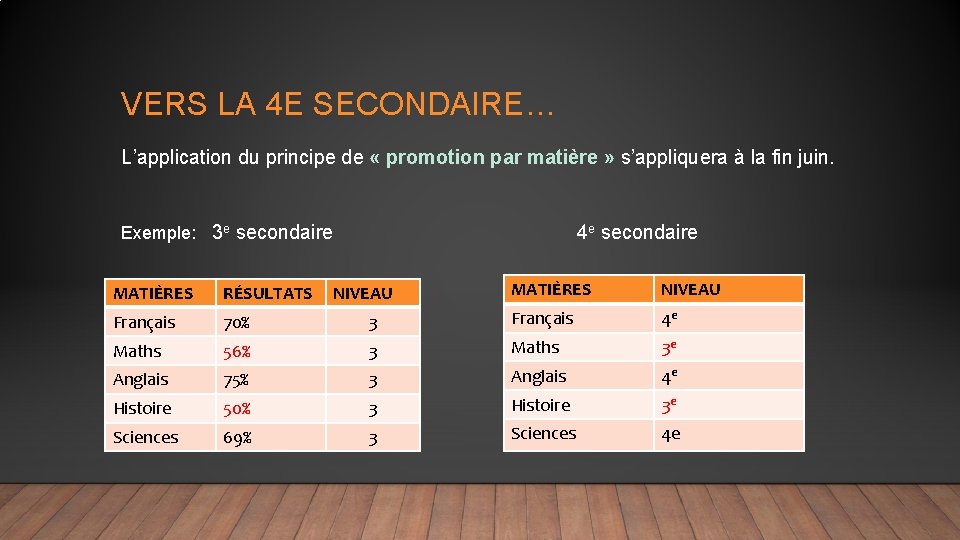 VERS LA 4 E SECONDAIRE… L’application du principe de « promotion par matière »