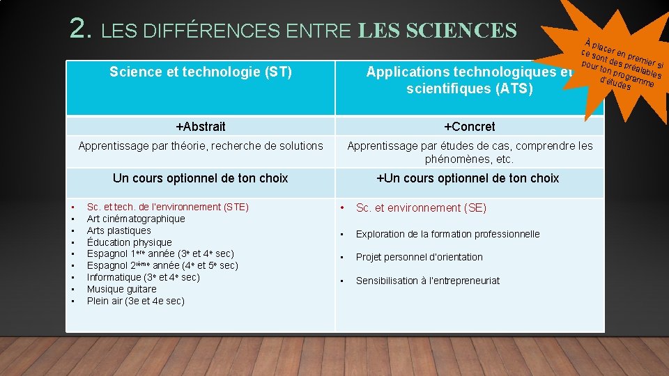 2. LES DIFFÉRENCES ENTRE LES SCIENCES • • • À pl a ce s