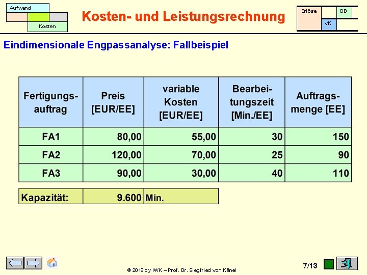 Aufwand Kosten- und Leistungsrechnung Erlöse v. K Eindimensionale Engpassanalyse: Fallbeispiel © 2018 by IWK