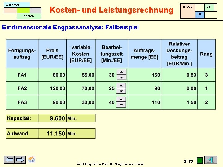 Aufwand Kosten- und Leistungsrechnung Erlöse v. K Eindimensionale Engpassanalyse: Fallbeispiel © 2018 by IWK