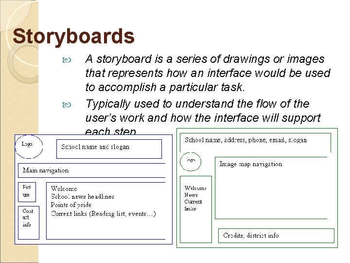 Storyboards A storyboard is a series of drawings or images that represents how an