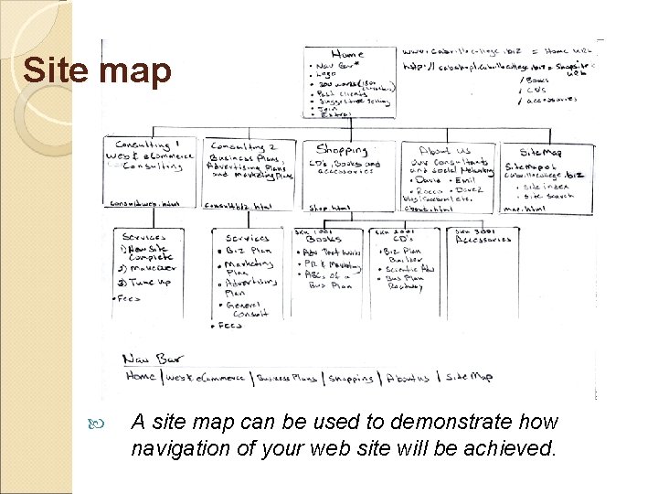 Site map A site map can be used to demonstrate how navigation of your