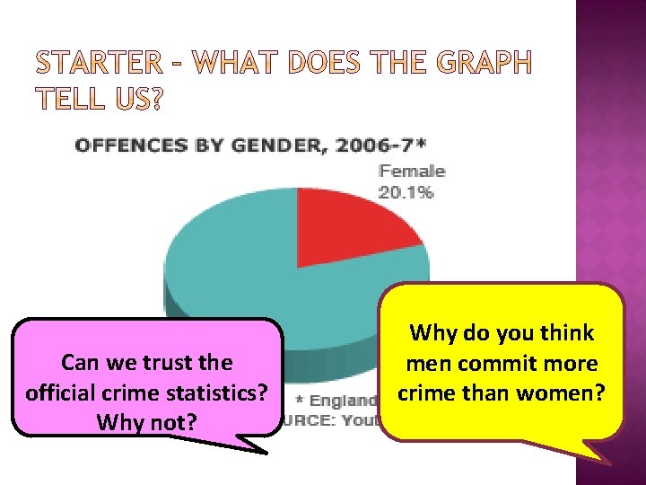 Can we trust the official crime statistics? Why not? Why do you think men