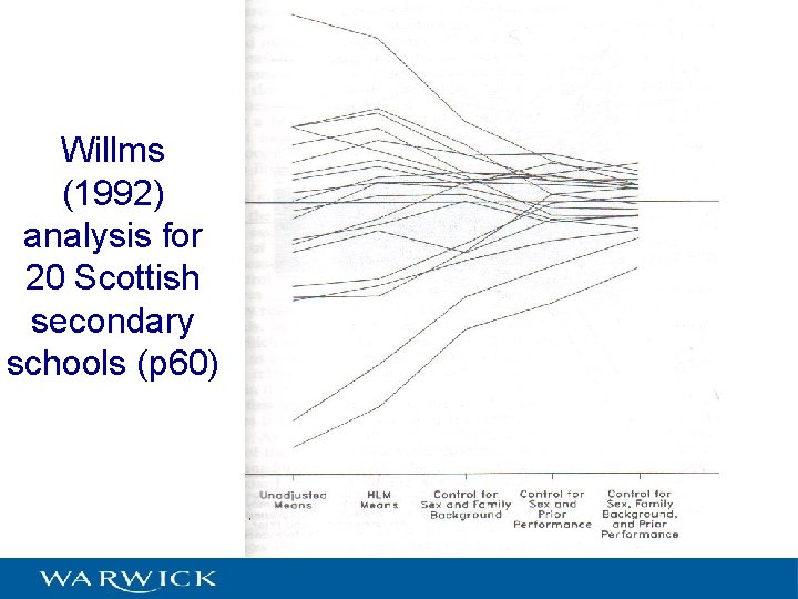 Willms (1992) analysis for 20 Scottish secondary schools (p 60) 