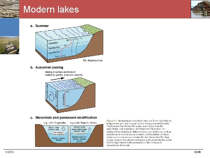 Modern lakes DSRG G 336 