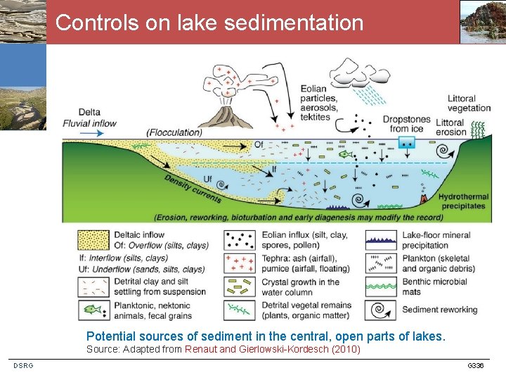 Controls on lake sedimentation Potential sources of sediment in the central, open parts of