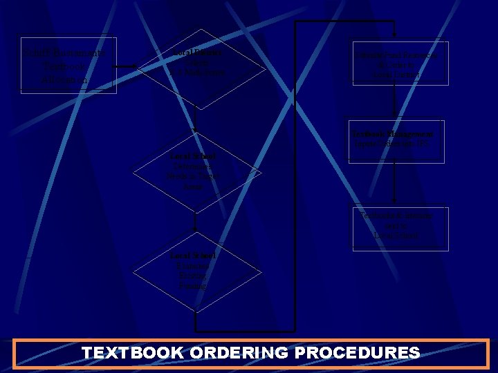 Schiff-Bustamante Textbook Allocation Local District Selects K-8 Math Series Submits Fund Resources & Order