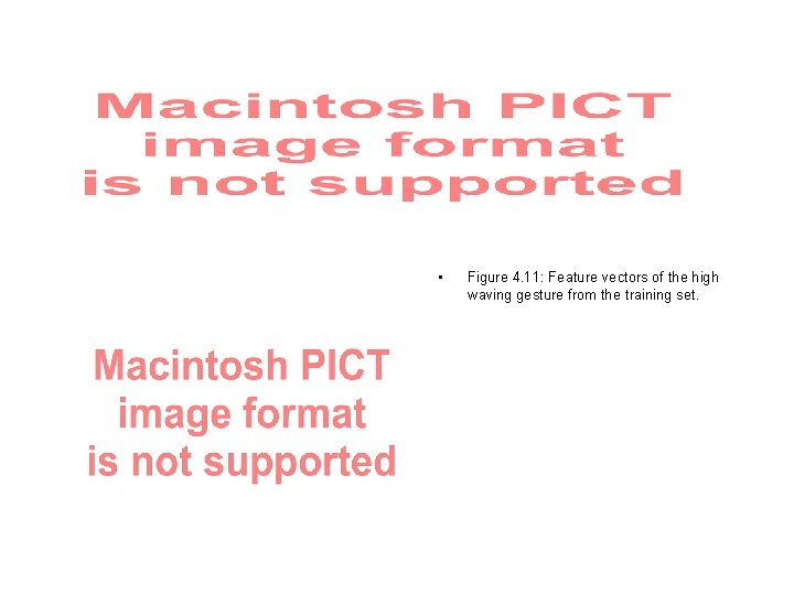  • Figure 4. 11: Feature vectors of the high waving gesture from the