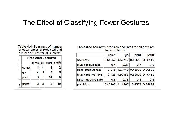 The Effect of Classifying Fewer Gestures 