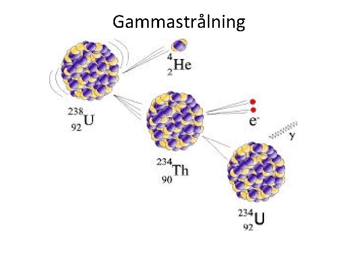 Gammastrålning 